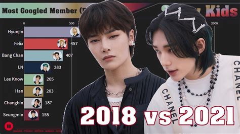 skz net worth|The Most Popular Members of Stray Kids, Ranked。